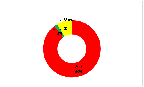 虚拟现实专利情况简介