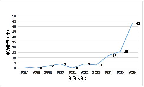 虚拟现实专利情况简介