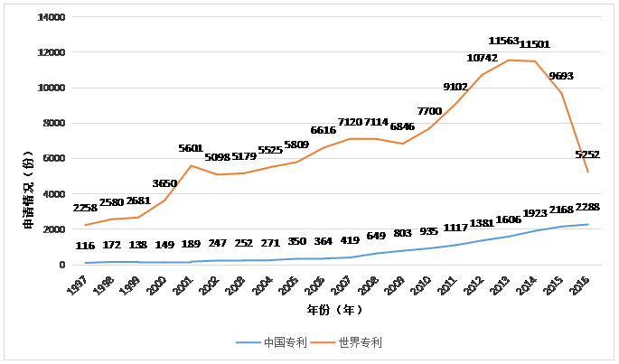 虚拟现实专利情况简介