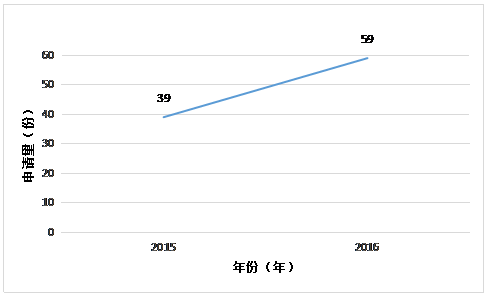 虚拟现实专利情况简介