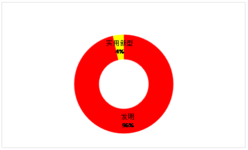 虚拟现实专利情况简介