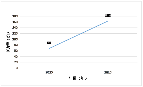 虚拟现实专利情况简介