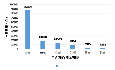 虚拟现实专利情况简介