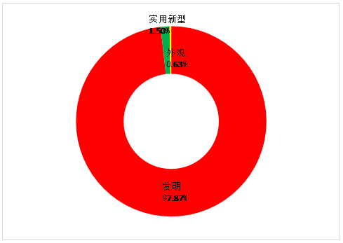 虚拟现实专利情况简介