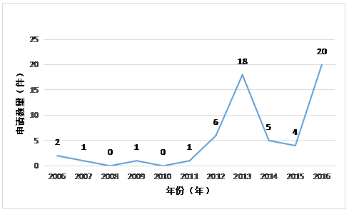 虚拟现实专利情况简介