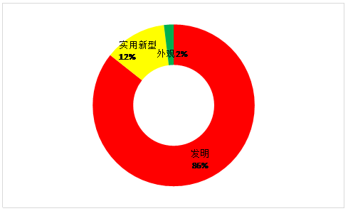 虚拟现实专利情况简介