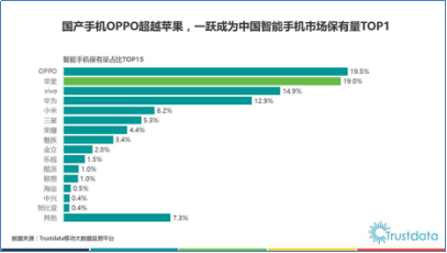 从「专利」看OPPO如何超越苹果！