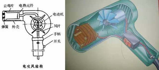 花5年时间,5800万英镑投资,103位工程师参与的「戴森」吹风机,到底有多厉害? 花5年时间,5800万英镑投资,103位工程师参与的「戴森」吹风机,到底有多厉害?