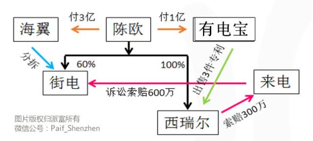 “共享”专利混战狼烟四起，各位能从中得点啥？