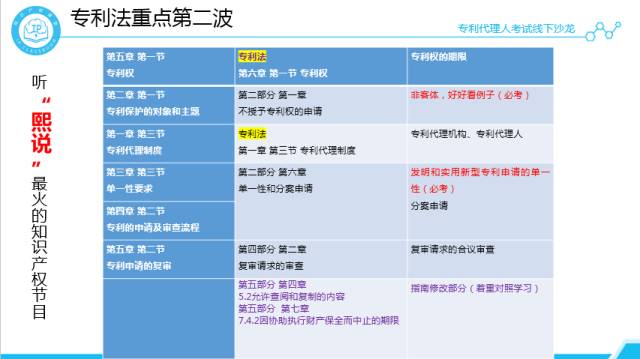 沙龙回顾丨专代考试经验分享和技巧传授