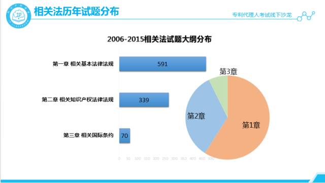 沙龙回顾丨专代考试经验分享和技巧传授