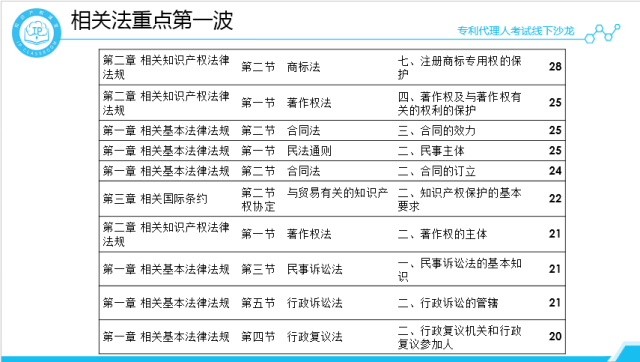 沙龙回顾丨专代考试经验分享和技巧传授