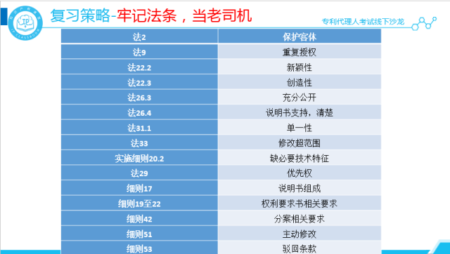 沙龙回顾丨专代考试经验分享和技巧传授