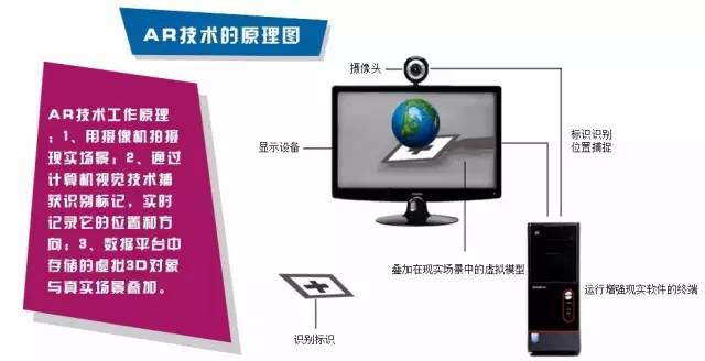 【科技情报】AR带你「重新定义」生活! 【科技情报】AR带你「重新定义」生活!