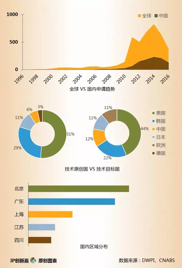 【科技情报】AR带你「重新定义」生活! 【科技情报】AR带你「重新定义」生活!