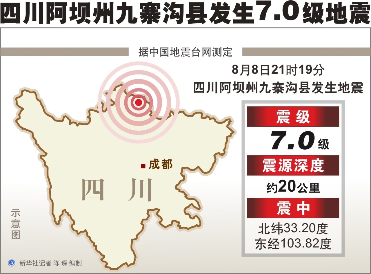 九寨沟7.0级地震救援消息汇总