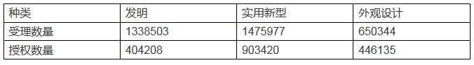 「我国知识产权运营体系」现状及对策！