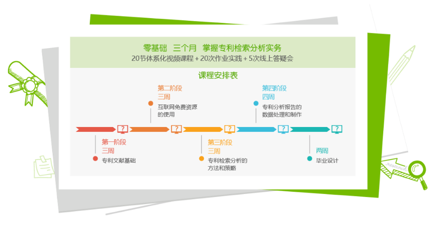 一文览尽“智慧芽学院认证系列课程”