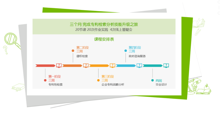 一文览尽“智慧芽学院认证系列课程”