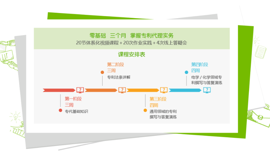 一文览尽“智慧芽学院认证系列课程”