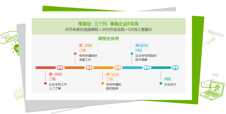 一文览尽“智慧芽学院认证系列课程”