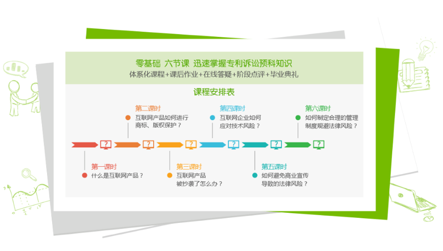 一文览尽“智慧芽学院认证系列课程”