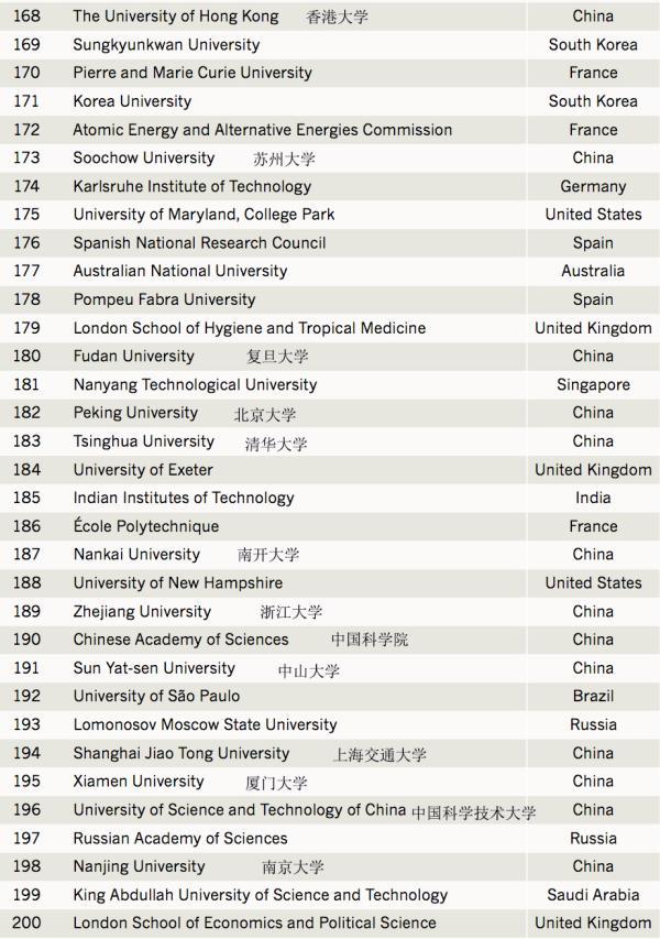 全球学术机构中对第三方专利影响较大的前200位，苏州大学等榜上有名！