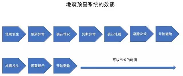 成功预警九寨沟地震！这个「专利技术」火了！