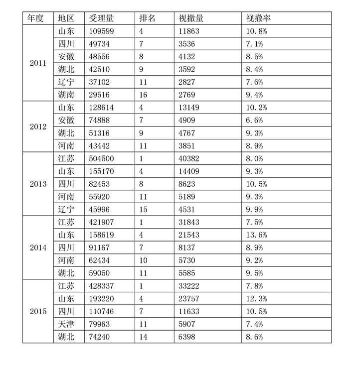 专利，非诚勿扰（三）——2个“怪现象”