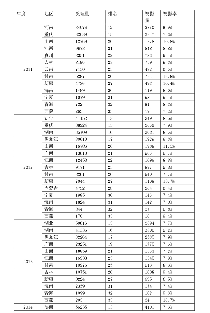 专利，非诚勿扰（三）——2个“怪现象”