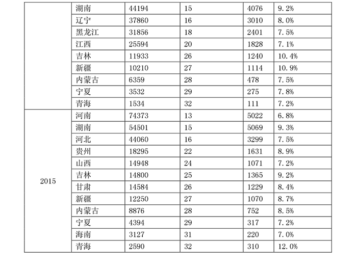 专利，非诚勿扰（三）——2个“怪现象”