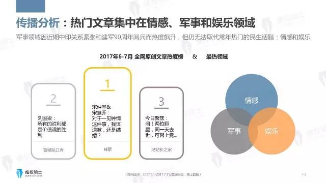 一图看懂「2017年6-7月自媒体行业版权」报告