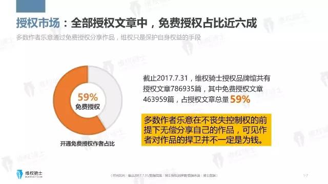 一图看懂「2017年6-7月自媒体行业版权」报告