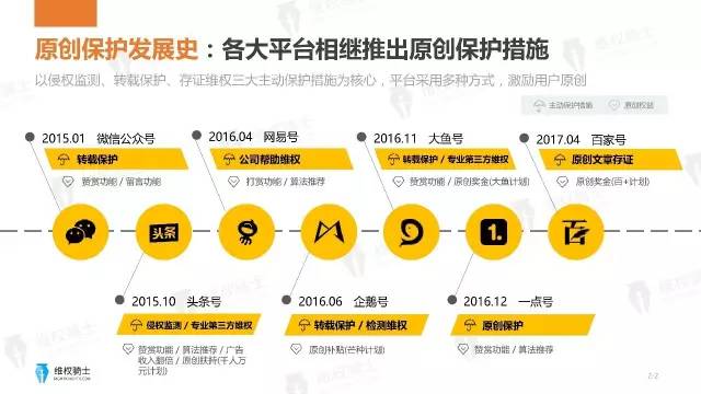 一图看懂「2017年6-7月自媒体行业版权」报告