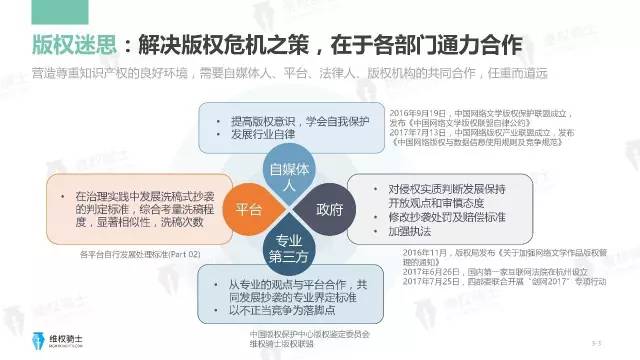 一图看懂「2017年6-7月自媒体行业版权」报告