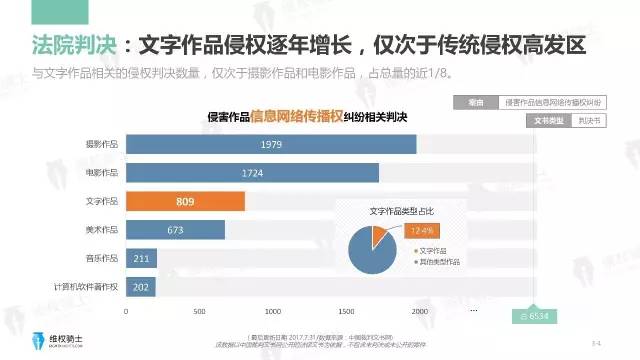 一图看懂「2017年6-7月自媒体行业版权」报告