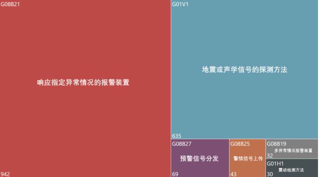 地震预警系统专利分析，中国VS日本，哪家强？