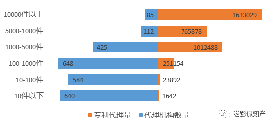 大数据告诉你：「专利代理」在专利申请中到底起啥作用?