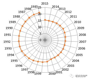 大数据告诉你：「专利代理」在专利申请中到底起啥作用?