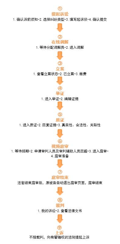 注意了！杭州互联网法院诉讼平台审理规程（全文）