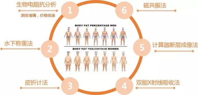 这款神器能检测出「朋友圈晒的健身步数」是否是假运动？