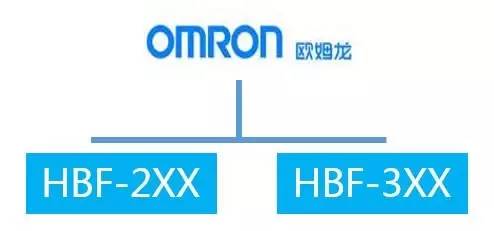 这款神器能检测出「朋友圈晒的健身步数」是否是假运动？