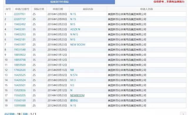 判赔1000万元！“N字鞋案”新百伦这次赢了。看看山寨N字鞋你穿过没？