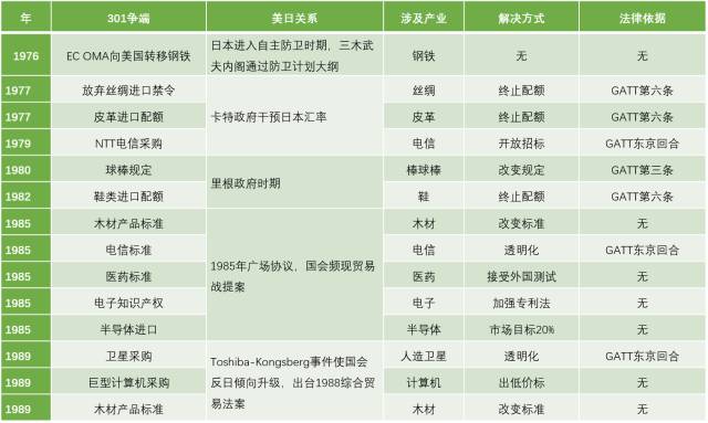 特朗普政府对华301调查前景展望（多图全景解析301调查）