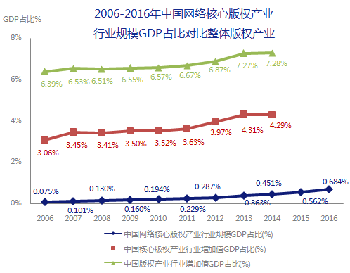 5000亿市场崛起，版权产业的产业格局与中国力量