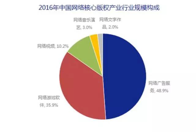 5000亿市场崛起，版权产业的产业格局与中国力量