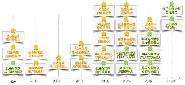 5000亿市场崛起，版权产业的产业格局与中国力量