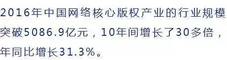 5000亿市场崛起，版权产业的产业格局与中国力量