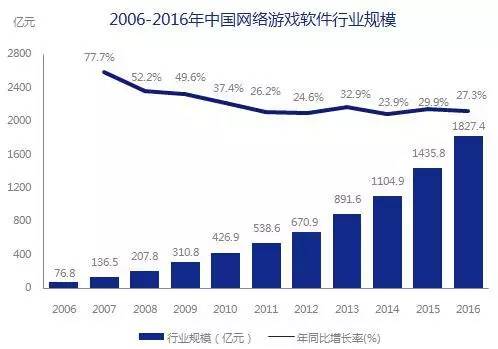 5000亿市场崛起，版权产业的产业格局与中国力量