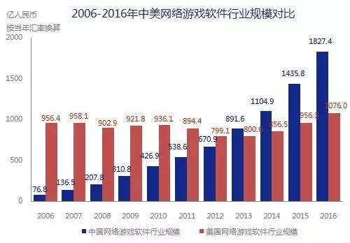 5000亿市场崛起，版权产业的产业格局与中国力量